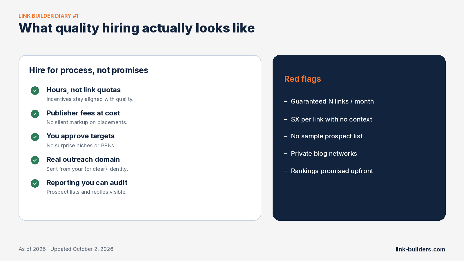 Diary-style hiring checklist: quality signals versus red flags when hiring link builders