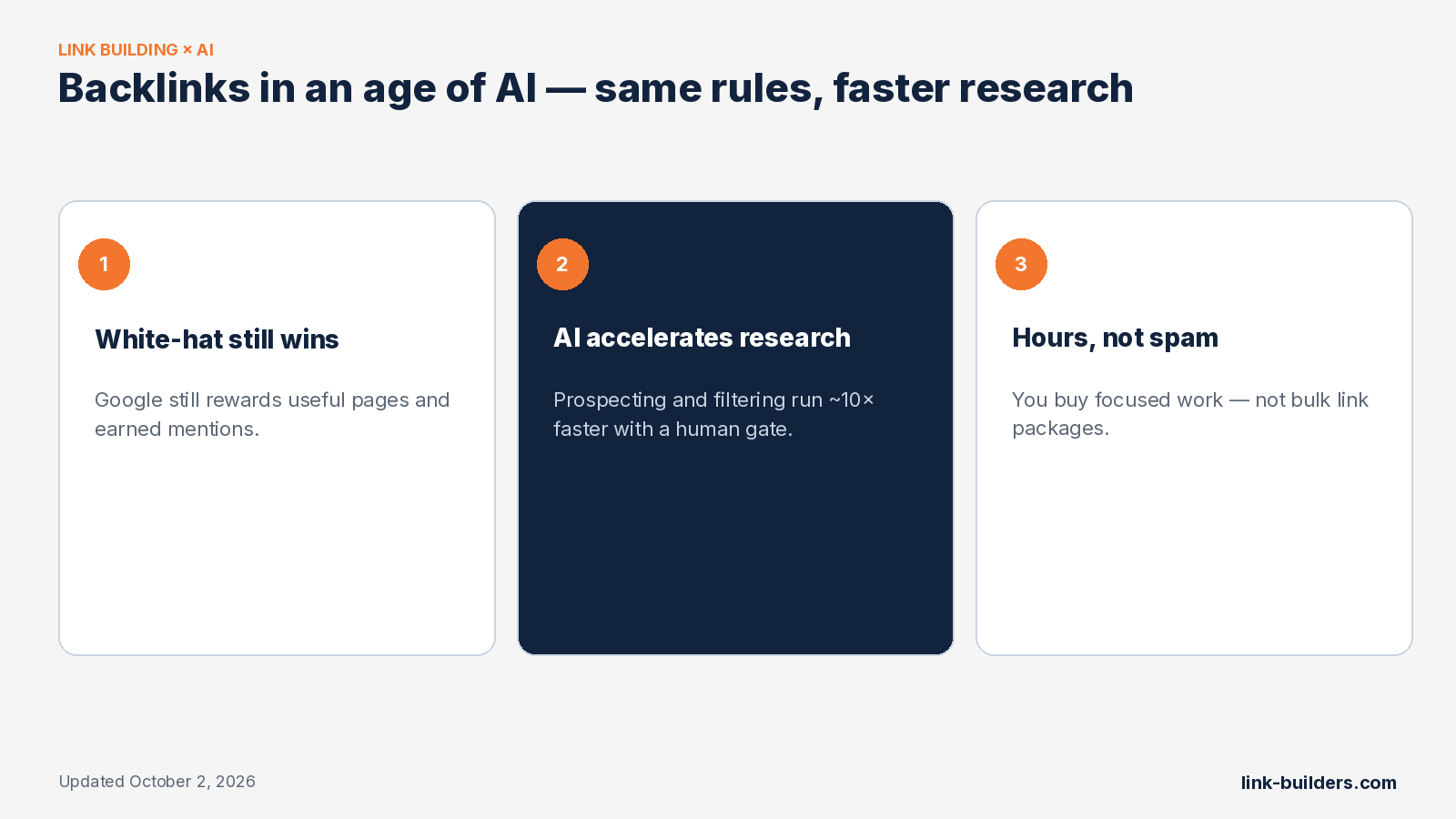 Three pillars of link building in an age of AI: white-hat rules, faster research, hours not spam