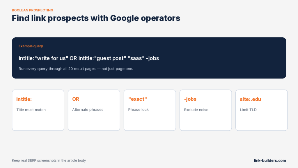 Google boolean search operators for finding link prospects: intitle, OR, exact match, exclusions