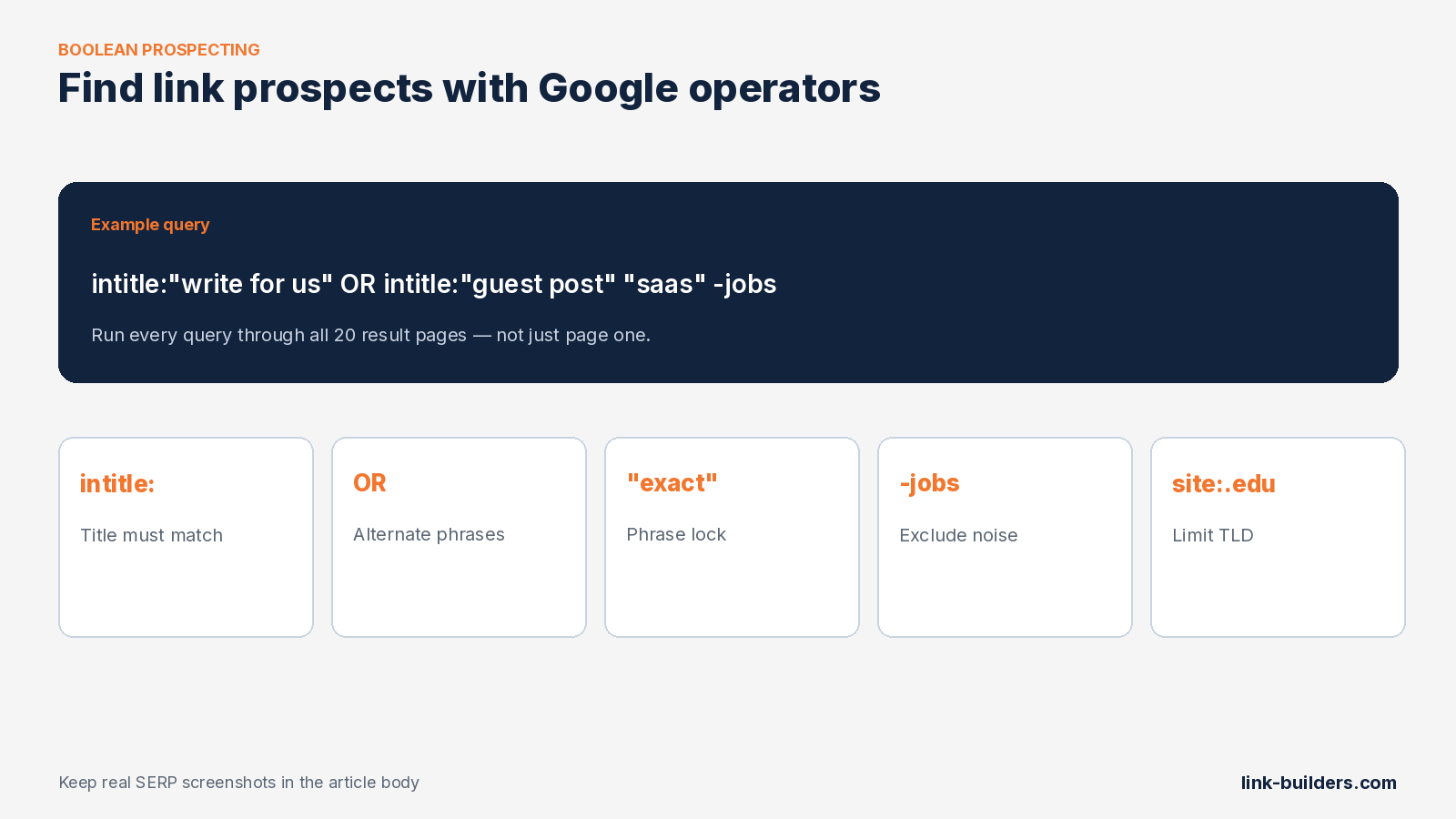 Google boolean search operators for finding link prospects: intitle, OR, exact match, exclusions