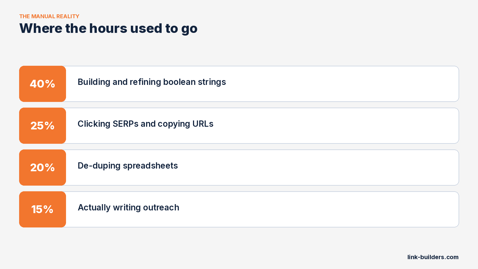 seo link builder exhausted from work