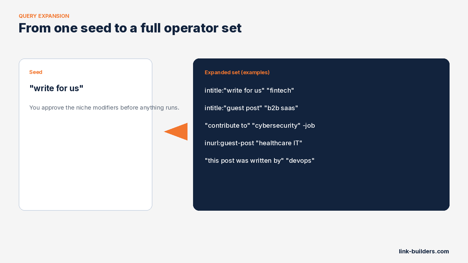 man using AI tools for backlink building