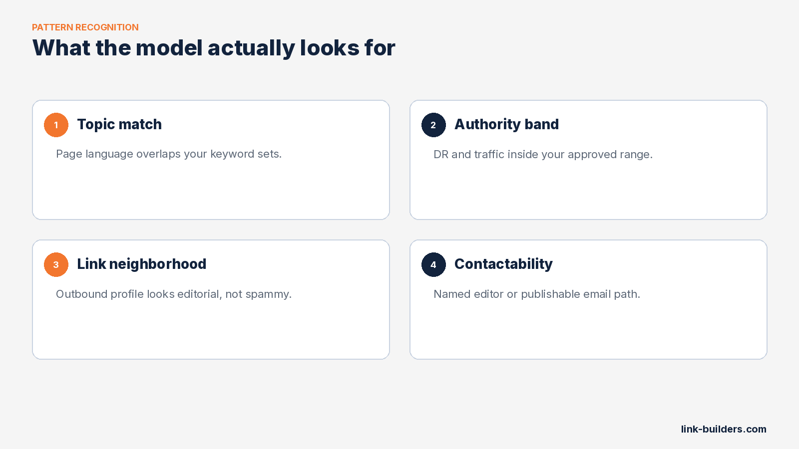 anatomy of spam backlink prospects