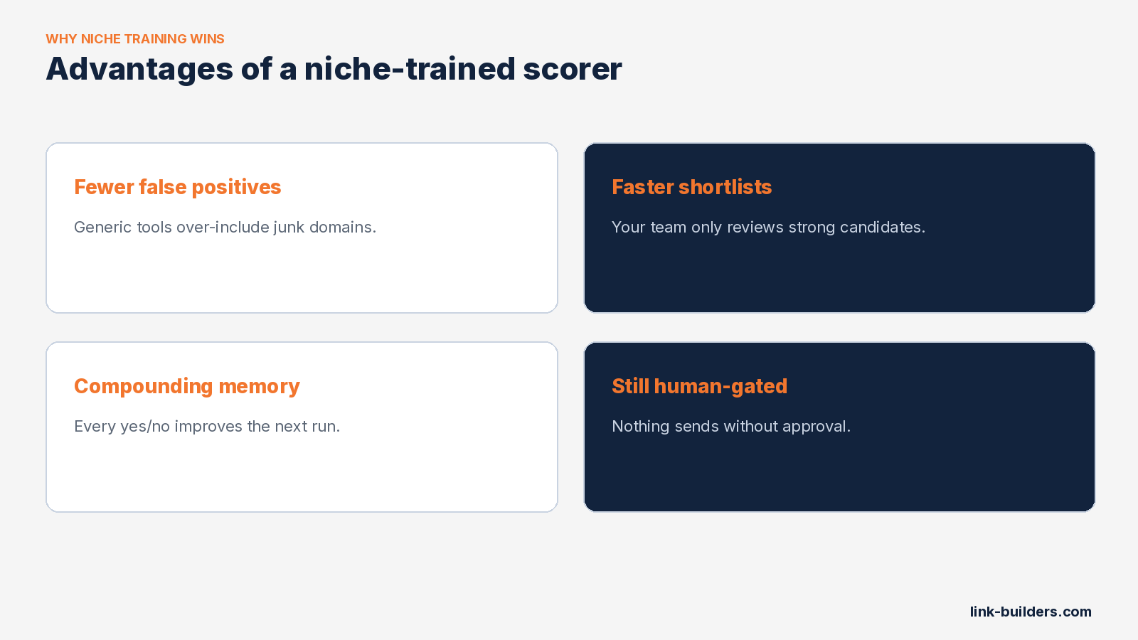 list of advantages from building your own ai backlink tool
