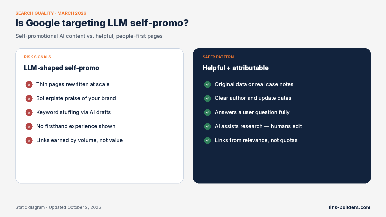 Risk signals for LLM self-promotional content versus safer helpful, attributable publishing patterns