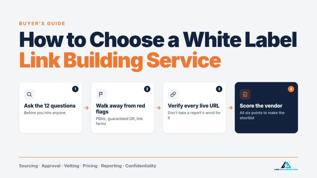 How to choose a white label link building service: ask the 12 questions, walk away from red flags, verify every live URL and score the vendor