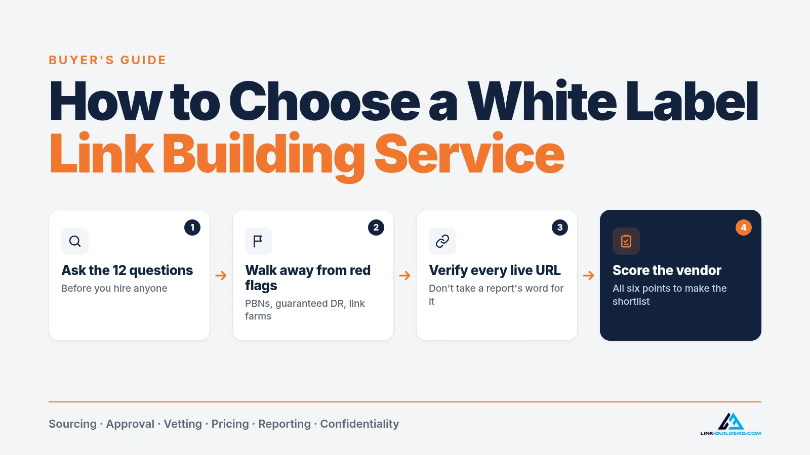 How to choose a white label link building service: ask the 12 questions, walk away from red flags, verify every live URL and score the vendor