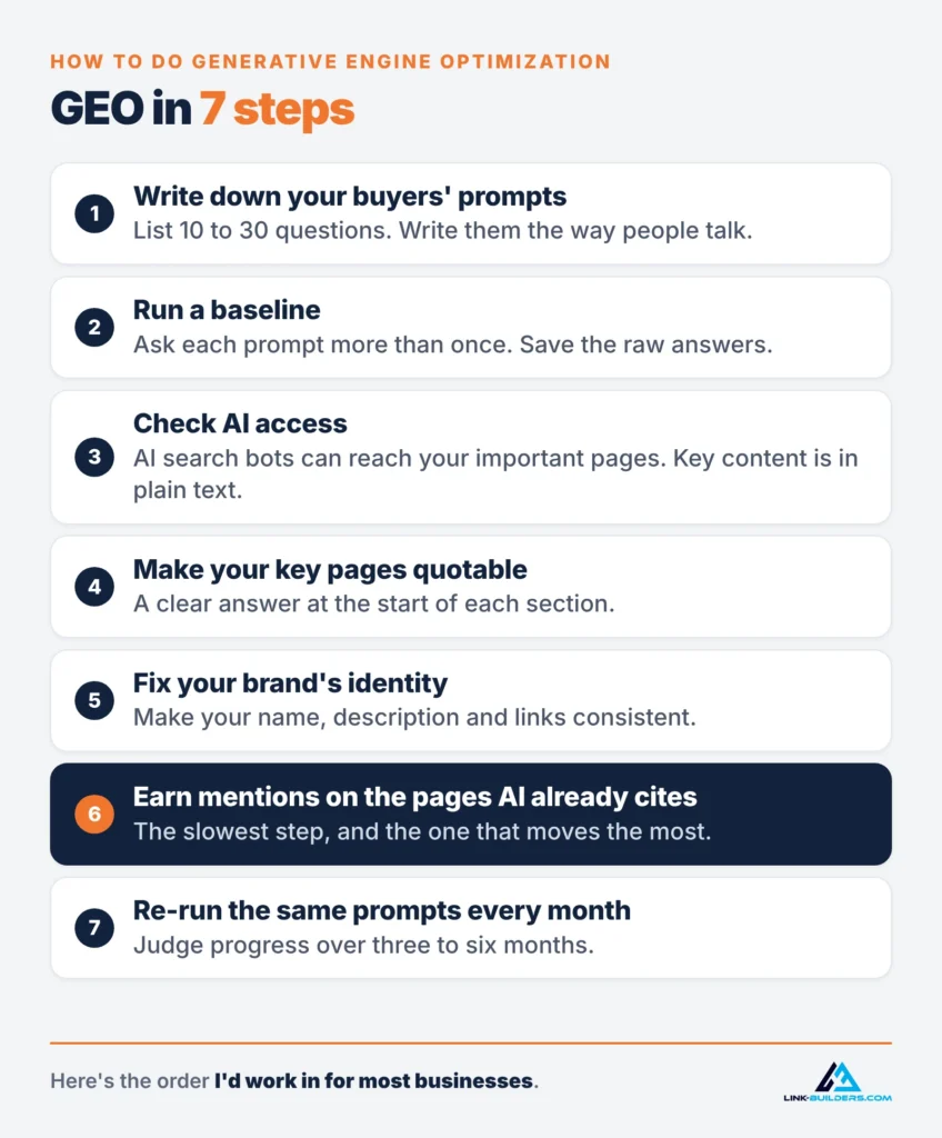 How to do generative engine optimization in 7 steps, from writing down your buyers' prompts to re-running the same prompts every month