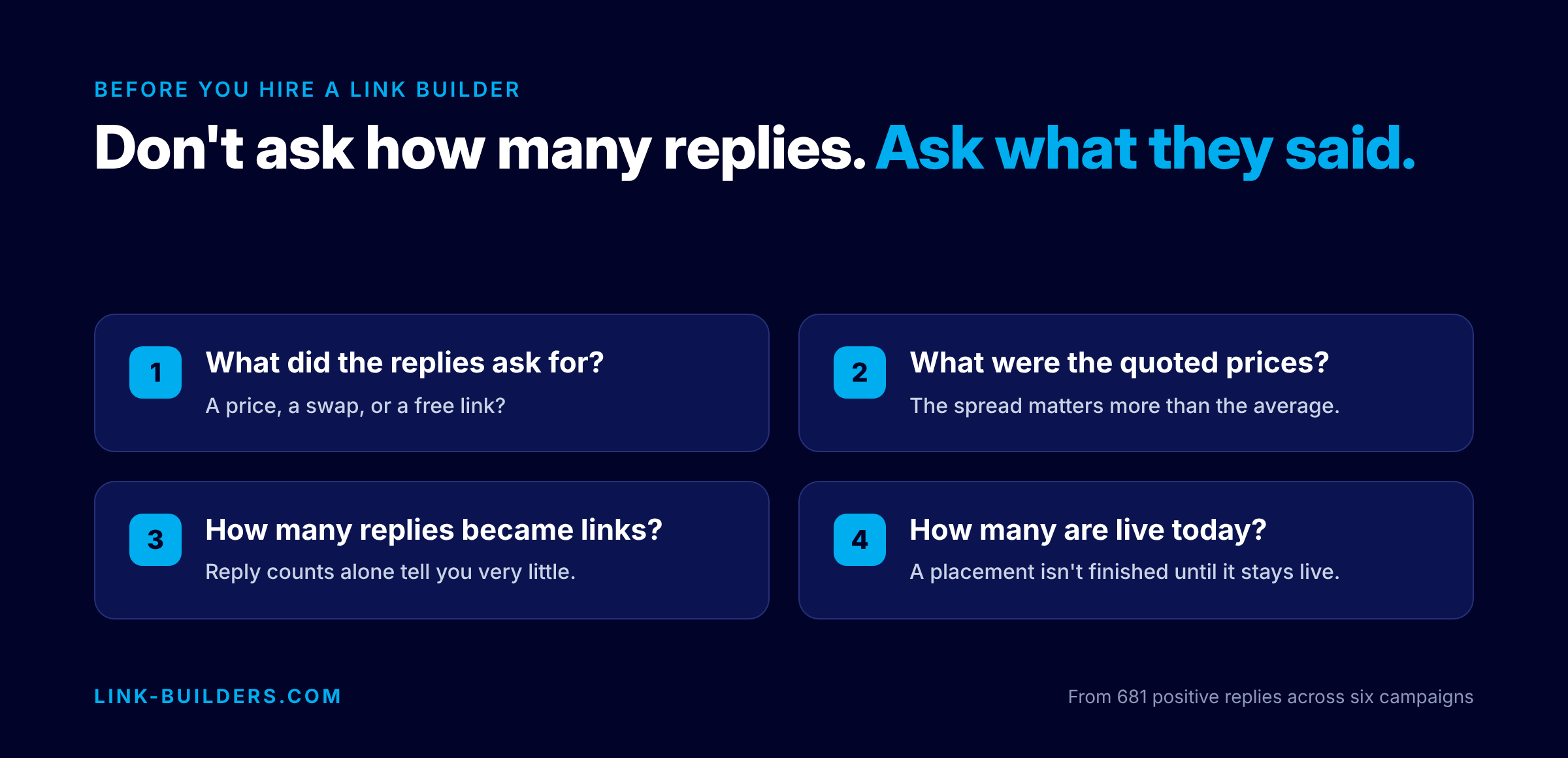 Checklist of four questions to ask a link builder: what the replies asked for, what the quoted prices were, how many replies became links, and how many are live today