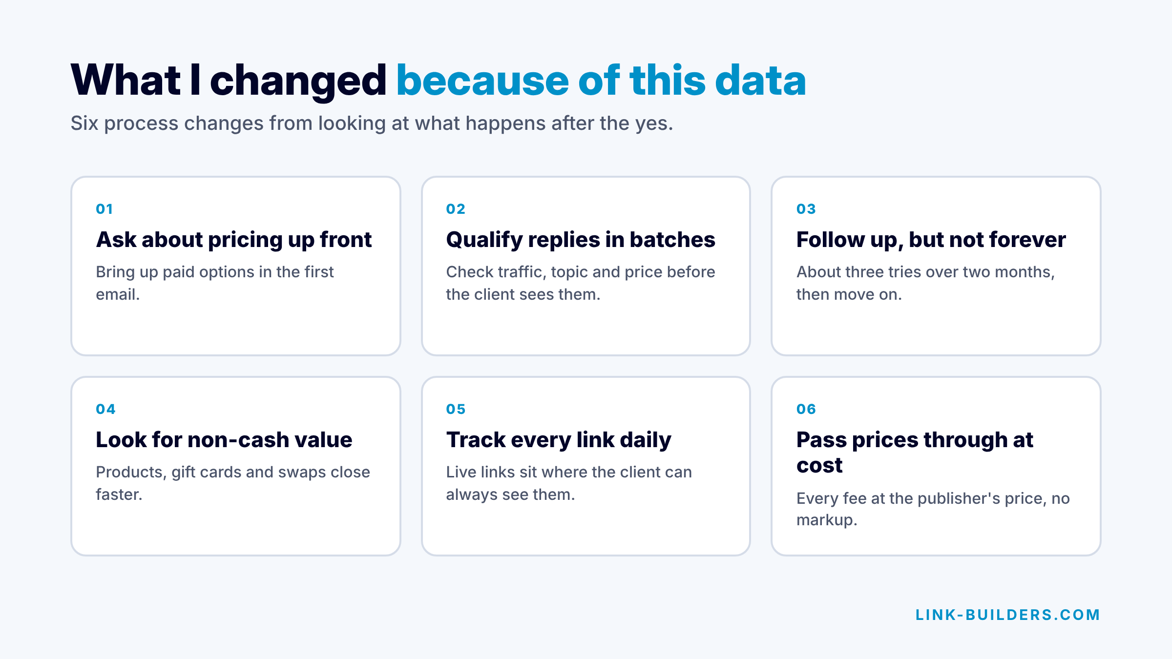 Six process changes: ask about pricing up front, qualify replies in batches, follow up but not forever, look for non-cash value, track every link daily, pass prices through at cost